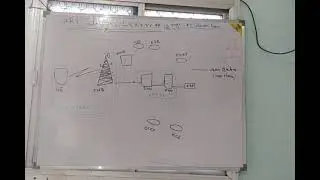4G Architecture || SAE|| LTE Part2 || VOLTE