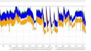 Best Upscale filters test with VMAF OBS Bilinear, Area, Bicubic, Lanczos