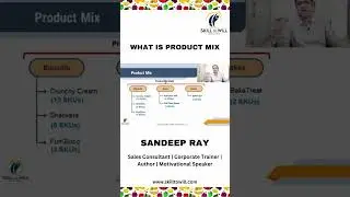 FMCG Product Mix Explained in 60 Seconds | Sandeep Ray