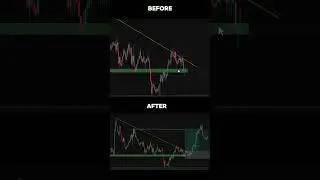 AUDNZD Live trade with Fx learning ! #fxlearning #audnzd