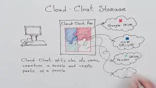 Cloud-Clout: Protect your data and photos in the cloud storage. How it works