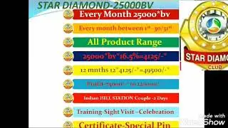 Star Diamond Club||RCM Star Diamond Club Benefits