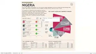 📊 NESTED SORT IN TABLEAU 🚀