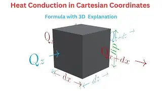 Heat Conduction in Cartesian Coordinates | 3D Animation + Mathematical Derivation