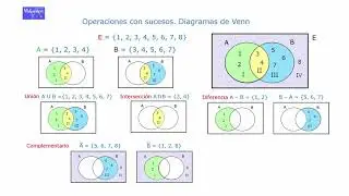 2 Operaciones con sucesos Diagrama de Venn