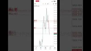 $2000 to $30,000 day trading Gold📊 #forextrading
