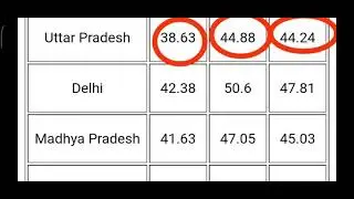 IBPS clerk mains score card 2019 miss from 1.01🙇🙇🙇🙇🙇