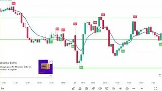 95% profitable indicator work all index and all time ke liye #tradingreels #videoviral #nifty50intr