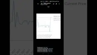 Flipkart price history bot telegram || Reading Price History - Part 2 #PriceHistory #TrendAnalysis