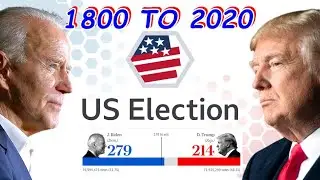 United States presidential election 1800 - 2020