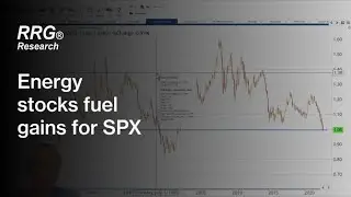 Energy stocks fuel gains for SPX RRG Momentum+ share basket | RRG Research X CMC Markets