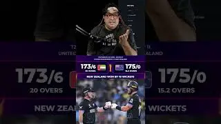 NZ team batting attitude 😎#nzvsuae #nzcricket #cricket #t20worldcup #abcricinfo