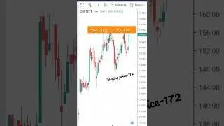 ORBTEXP Stock update important levels for buying