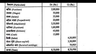 NEB class 12 | Account Question Paper 2082 | Helpful for 2083 NEB Board exam