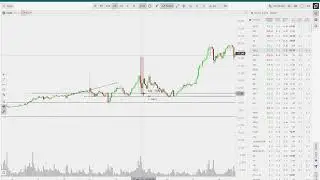 Обзор биткоина классический теханализ монет #210