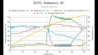 Charging Report #13: Electrify America, Walmart, Walterboro, SC