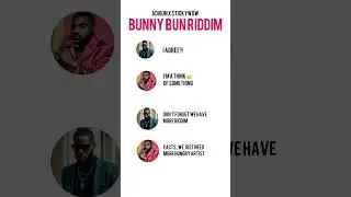 Working On a New Riddim Project📣 #BunnyBunRiddim &hellip; Adigun & StickyWow 💭🤔