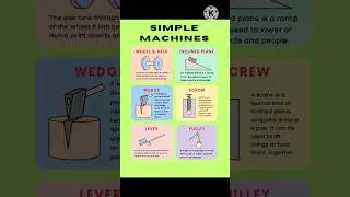 Simple Machines| Types of simple Machines| #simplemachine #lever #inclinedplane #class5evs #shorts