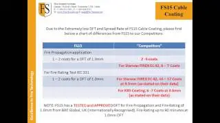 FS15 Cable Coating