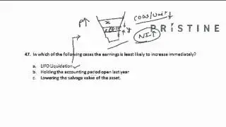 CFA Tutorial: Financial Statement Analysis (Salvage Value of the Asset)
