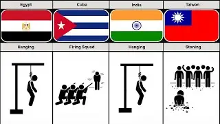 Death Penalty From Different Countries