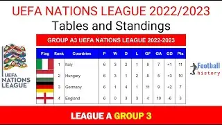 UEFA NATIONS LEAGUE 2022/2023 | TABLE & STANDING | GROUP 3 LEAGUE A