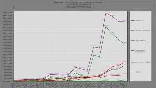 ITM Power 2024 - Detailed analysis of the company's total assets and liabilities over time
