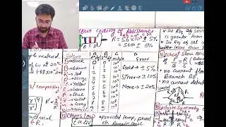 Short notes technique 🔏🔏 #brahmos #neet #shortnotes #shortnotesphysics