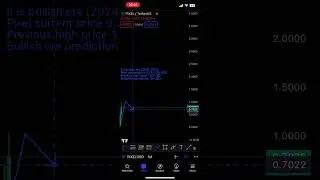 Prediction of PIXEL coin in 2024 📊📈#shorts #pixels #tradingview