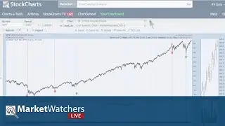 MWL: Carl Swenlin &ldquo;Six-Month Seasonality, Volume Ratios and More&rdquo; - (5.1.19)