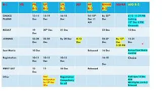 NEET PG 2025 MCC AIQ Seat Matrix Updates : States Counselling Updates#neetpg2025counselling