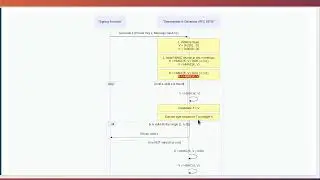 RFC 6979: Deterministic ECDSA Signature Generation for Bitcoin Security