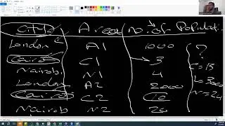 What is Pivot table in excel || Create Pivot table