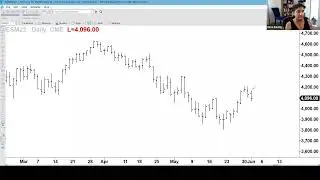 All You Need is Price! How to Make the Most of Trend Action on the S&P 500 Markets