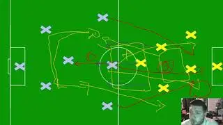 Positive Movement for a Kick-off, Creating Overloads and Attacking Chances Quickly