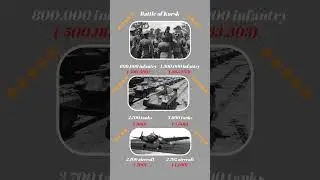 Kursk Battle Equipment ⭐ Ranked (WWII Tanks & Weapons) #history #ww2 #kursk #tanks #aviation