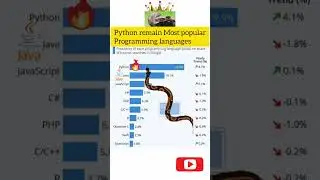most popular programming languages 