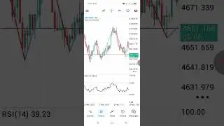 1-Minute Scalping Strategy That Actually Works (ZigZag + RSI MT5)