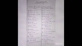 😃 place value chart😄 indian and international place value chart😄😄