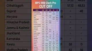 IBPS RRB Clerk Pre Cut Off #shorts #ibps_rrb_notification_2025 #&lrm;ibps_calendar_2025_change