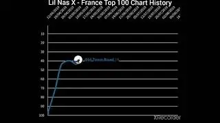 Lil Nas X - Top 100 France Chart History (2019-2021)