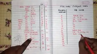 Assembly Language Programming-part 9[Hindi]