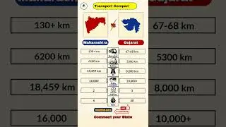 Maharashtra vs Gujarat 2025 🇮🇳 | Transport Infrastructure Comparison | Metro, Roads & Ports