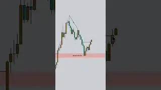Buy or sell | Technical analysis | Forex | Crypto trading | Bitcoins trading | Usman trader | #forex