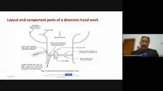 water Resources Engineering  2   Module- 20   Diversion head works components and functions