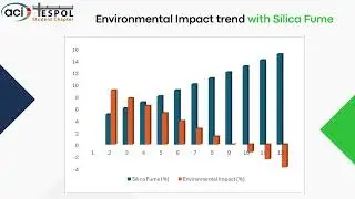 ESPOL - ECOCONCRETE