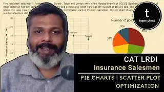 CAT LRDI | Pie Charts | Scatter Plot | Optimization | Maxima-Minima | Insurance Salesmen | Difficult