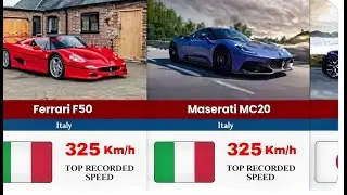 The World’s Fastest Cars Ranked – Top 50 (2026)