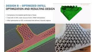 Optimization and Redesign of a Structurally Loaded Fused Filament Fabrication Component ...