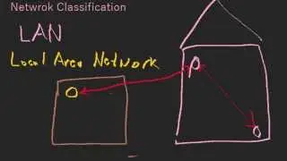 CS Ep. 10 - Network Classification - LAN